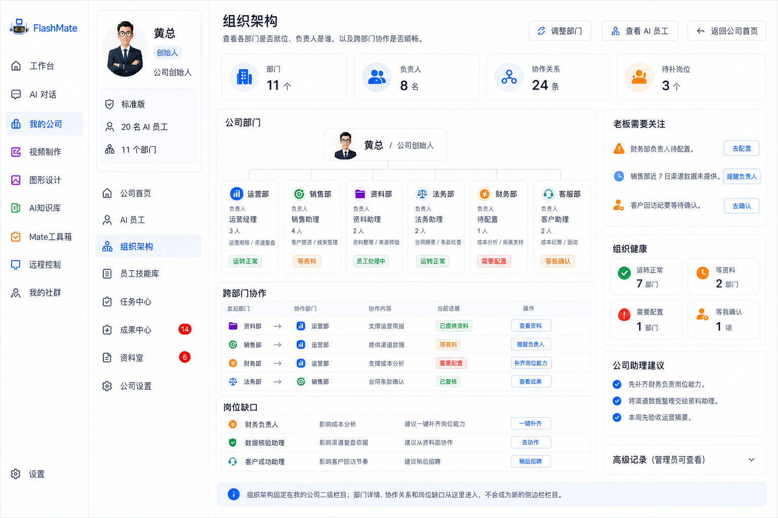 FlashMate AI 公司组织架构